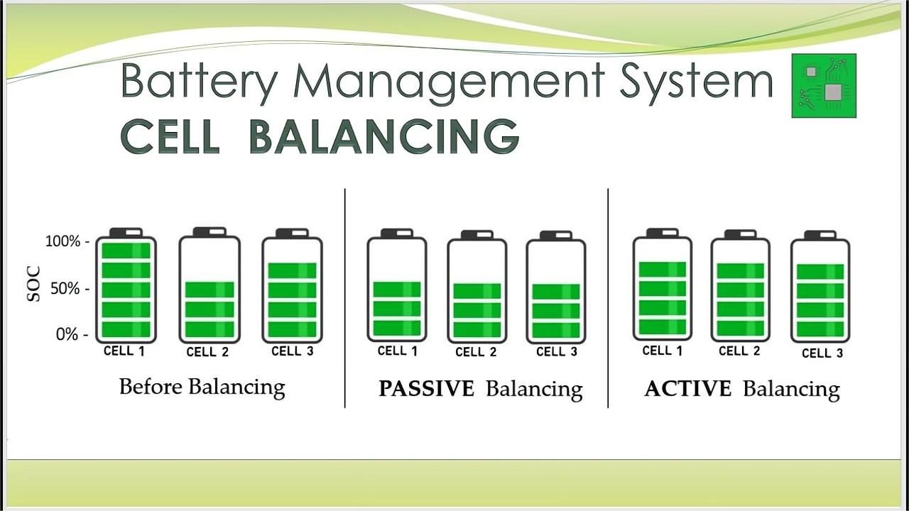 What Is Cell Balancing?