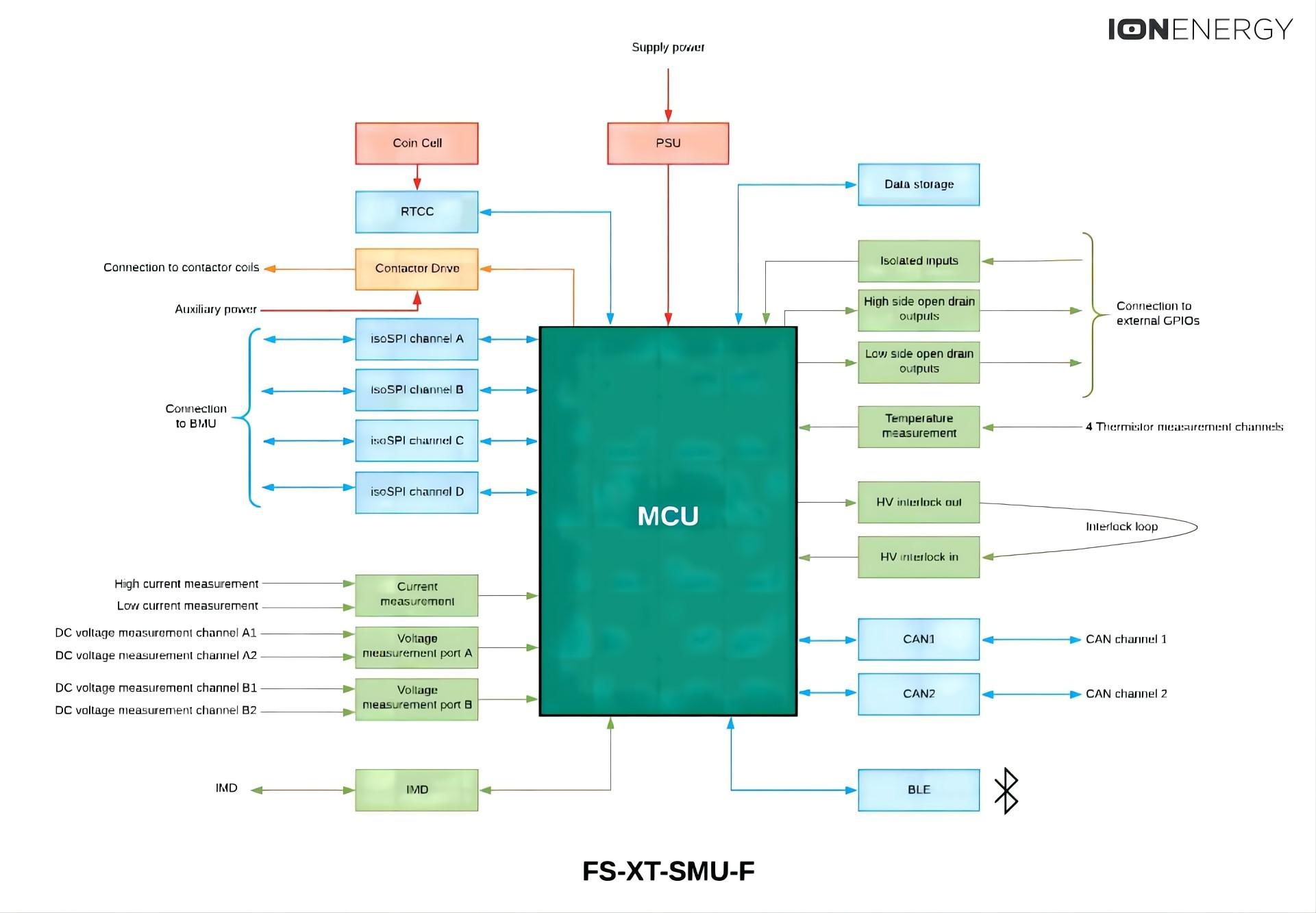 What Is Microcontroller Unit (MCU) Of The BMS?