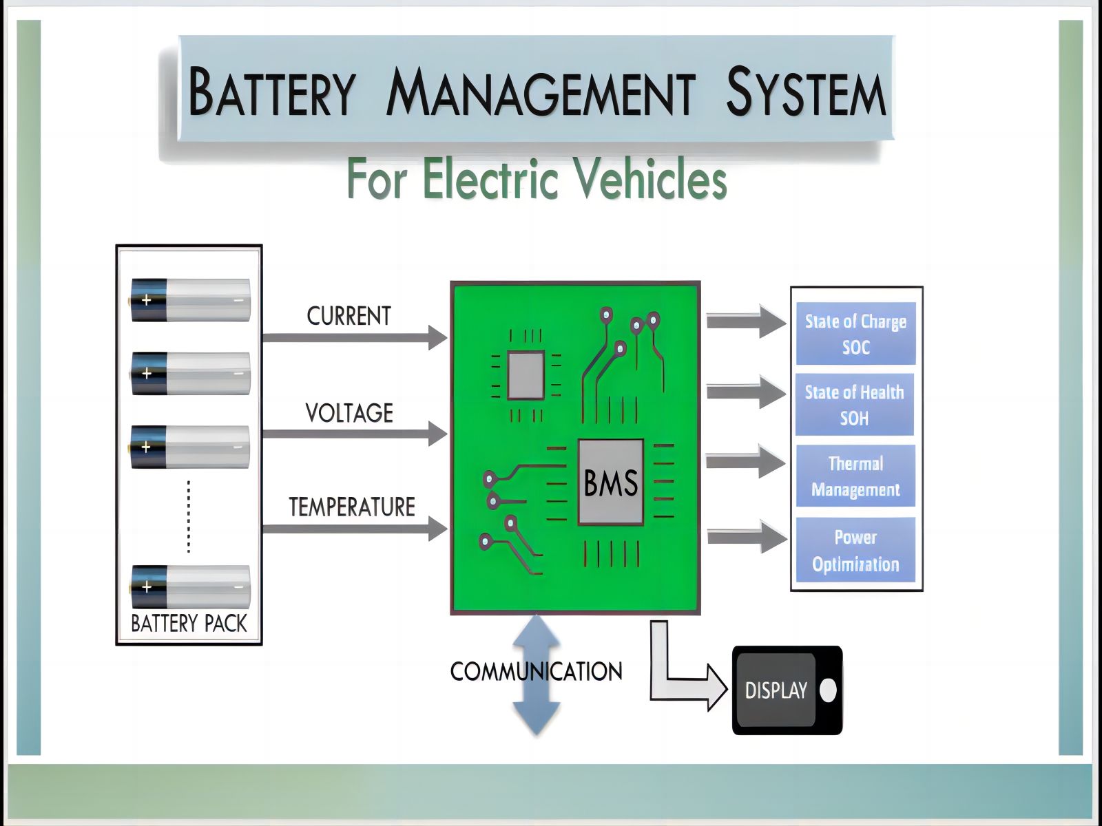 What Is Battery Management System(BMS)?